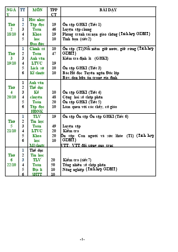 Giáo án tổng hợp các môn Khối 5 - Tuần 10