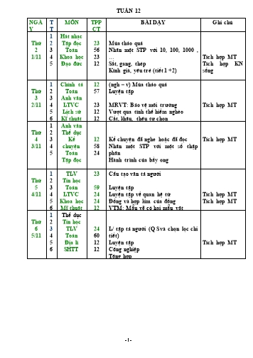 Giáo án tổng hợp các môn Khối 5 - Tuần 12