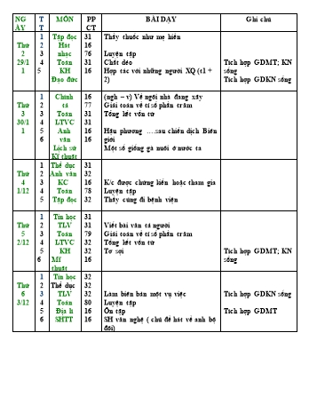 Giáo án tổng hợp các môn Khối 5 - Tuần 16