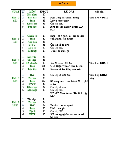 Giáo án tổng hợp các môn Khối 5 - Tuần 17