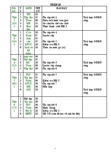 Giáo án tổng hợp các môn Khối 5 - Tuần 18