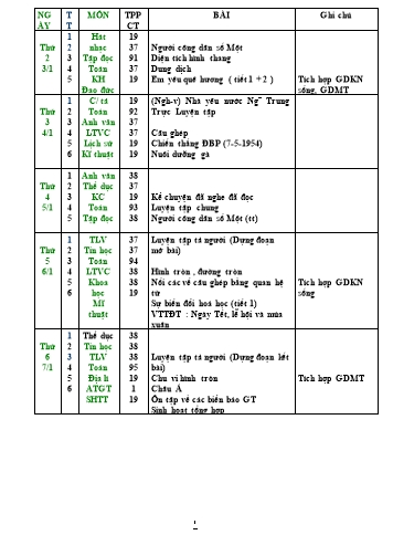 Giáo án tổng hợp các môn Khối 5 - Tuần 19