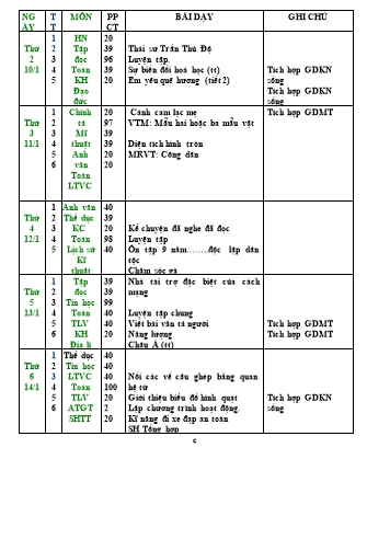 Giáo án tổng hợp các môn Khối 5 - Tuần 20