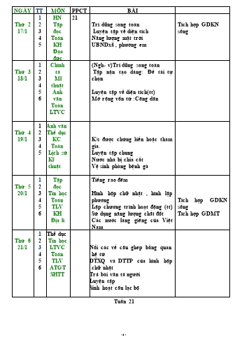 Giáo án tổng hợp các môn Khối 5 - Tuần 21