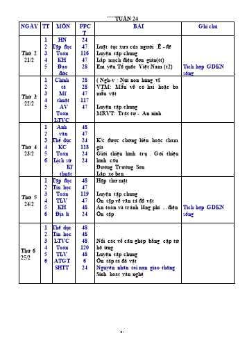 Giáo án tổng hợp các môn Khối 5 - Tuần 24