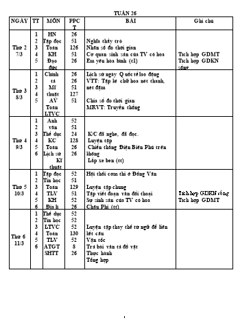 Giáo án tổng hợp các môn Khối 5 - Tuần 26