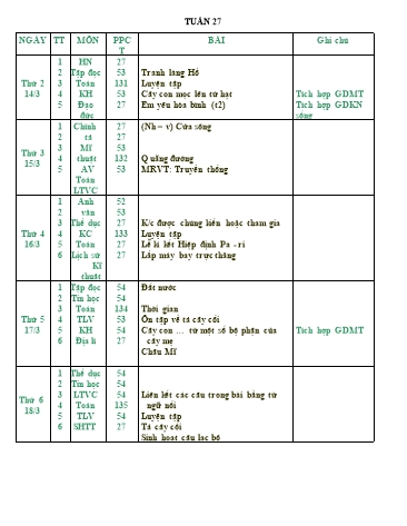 Giáo án tổng hợp các môn Khối 5 - Tuần 27