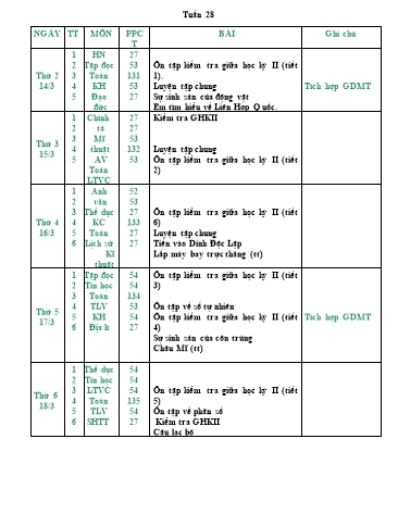 Giáo án tổng hợp các môn Khối 5 - Tuần 28