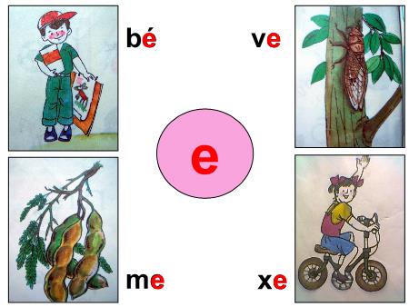 Bài giảng Tiếng Việt Lớp 1 - Bài 1: Luyện đọc "e"