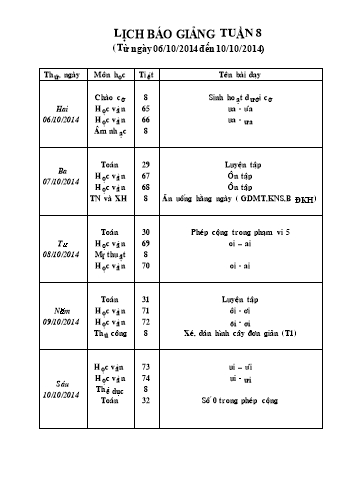 Giáo án Tổng hợp các môn Lớp 1 - Tuần 8 - Năm học 2014-2015