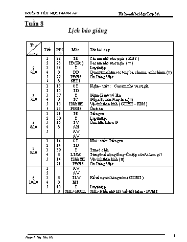 Giáo án tổng hợp các môn Lớp 3 - Tuần 8 - Năm học 2014-2015 - Huỳnh Thị Thu Hà - Trường Tiểu học Thanh An