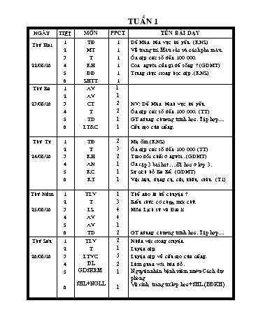 Giáo án tổng hợp các môn Lớp 4 - Tuần 1 - Năm học 2015-2016 - Nguyễn Thùy Dung