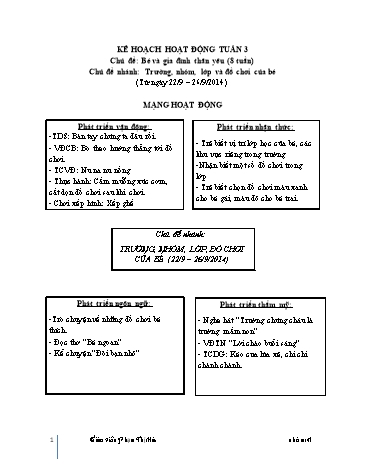 Áo án mầm non Lớp Nhà trẻ - Tuần 3 - Chủ đề: Bé và gia đình thân yêu. Trường, nhóm, lớp và đồ chơi của bé