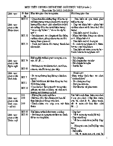 Giáo án mầm non Lớp Chồi - Chủ đề: Thế giới thực vật (4 tuần)