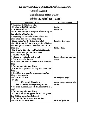 Giáo án mầm non Lớp Chồi - Chủ đề: Thực vật - Đề tài: Tìm hiểu về các loại hoa