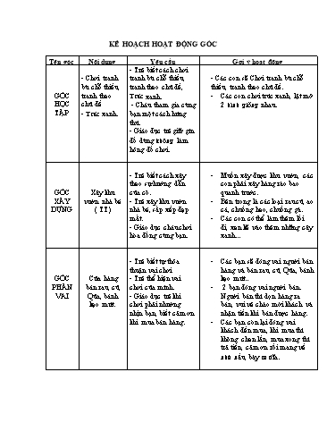Giáo án mầm non Lớp chồi - Hoạt động góc: Vui chơi ngành nghề