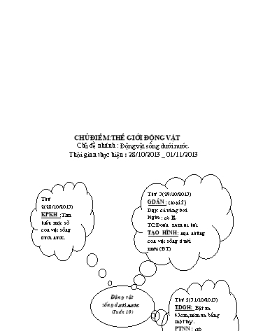 Giáo án mầm non Lớp chồi - Tuần 10 - Chủ để: Thế giới động vật. Động vật dưới nước - Lê Thị Bích Phượng