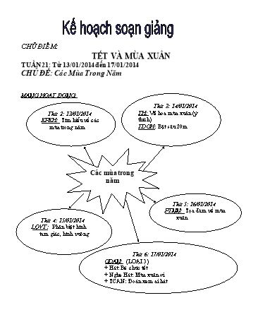 Giáo án mầm non Lớp chồi - Tuần 21 - Chủ điểm: Tết và mùa xuân - Đề tài: Các mùa trong năm - Bùi Thị Thanh Xuân