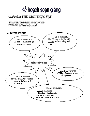 Giáo án mầm non Lớp Chồi - Tuần 25 - Chủ đề: Một số cây xanh - Bùi Thị Thanh Xuân
