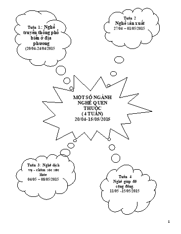 Giáo án mầm non Lớp Chồi - Tuần 30 - Chủ đề: Một số ngành nghề quen thuộc (5 Tuần) - Đỗ Thị Bích Phượng