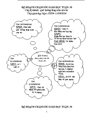 Giáo án mầm non Lớp chồi - Tuần 30 - Chủ để: Quê hương, làng xóm của bé - Lê Thị Bích Phượng