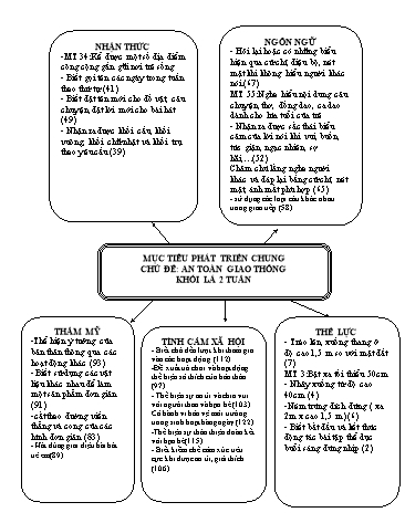 Giáo án mầm non Lớp Lá - Chủ đề: An toàn giao thông. Phương tiện giao thông