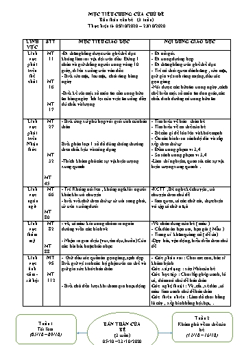 Giáo án mầm non Lớp Lá - Chủ đề: Bản thân của bé (3 tuần) - Trần Thị Thiện