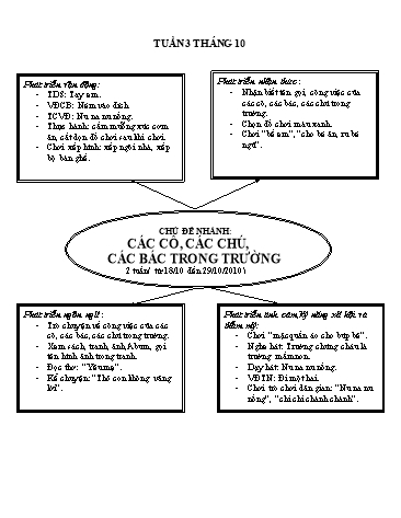 Giáo án mầm non Lớp Lá - Chủ đề: Các cô, các chú, các bác trong nhà trường (2 tuần) - Hoàng Thị Hương