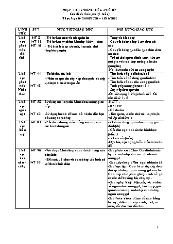 Giáo án mầm non Lớp Lá - Chủ để: Gia đình thân yêu (3 tuần) - Trần Phụng Kiều