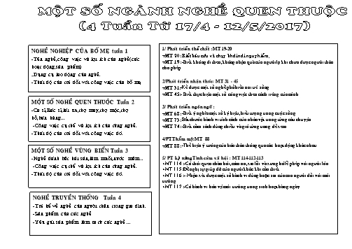 Giáo án mầm non Lớp Lá - Chủ đề: Một số ngành nghề quen thuộc. Nghề nghiệp của bố mẹ