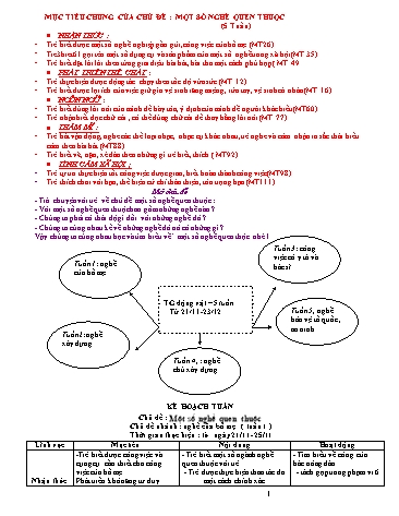 Giáo án mầm non Lớp Lá - Chủ đề: Một số nghề quen thuộc (5 tuần) - Mai Lệ Huyền