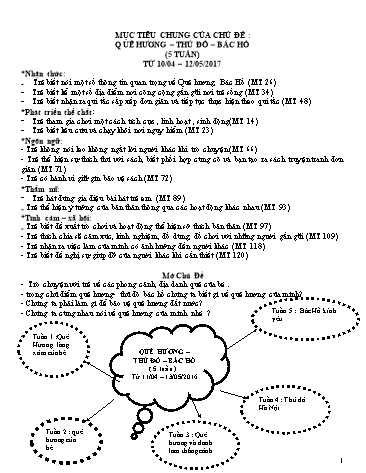 Giáo án mầm non Lớp Lá - Chủ để: Quê hương. Thủ đô. Bác Hồ (5 tuần) - Phan Thị Thúy An