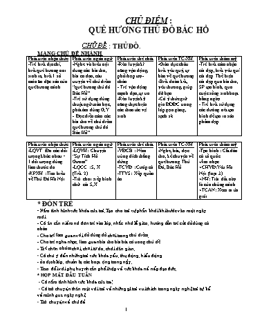 Giáo án mầm non Lớp Lá - Chủ đề: Quê hương. Thủ đô. Bác Hồ - Đỗ Thị Bích Phượng