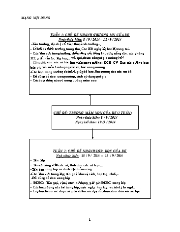 Giáo án mầm non Lớp Lá - Chủ đề: Trường mầm non của bé (2 tuần)