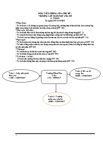 Giáo án mầm non Lớp Lá - Chủ đề: Trường mầm non của bé - Trần Phụng Kiều
