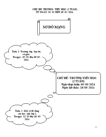 Giáo án mầm non Lớp Lá - Chủ đề: Trường Tiểu học ( 2 Tuần)
