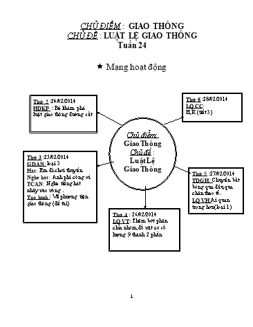 Giáo án mầm non Lớp Lá - Chủ điểm: Giao thông - Chủ đề: Luật lệ giao thông - Lê Thị Bích Phượng