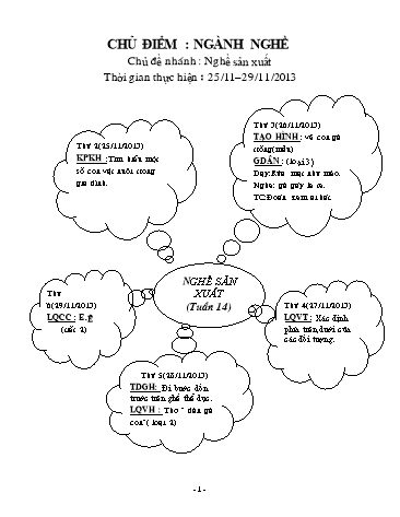 Giáo án mầm non Lớp Lá - Chủ điểm: Ngành nghề. Nghề sản xuất