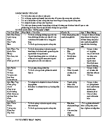 Giáo án mầm non Lớp Lá - Hoạt động vui chơi - Học hát: Ra chơi vườn hoa
