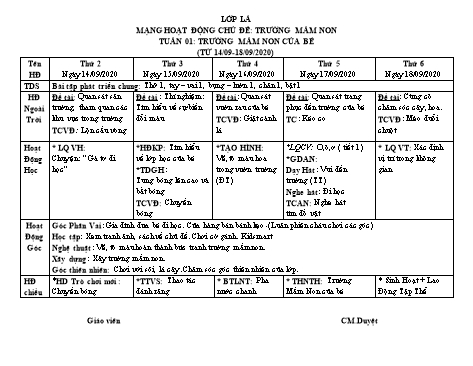 Giáo án mầm non Lớp Lá - Mạng hoạt đông chủ đề: Trường mầm non