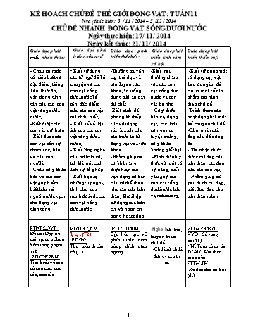 Giáo án mầm non Lớp Lá - Tuần 11 - Chủ đề: Thế giới động vật. Động vật sống dưới nước - Năm học 2014-2015 - Vũ Thị Chiến