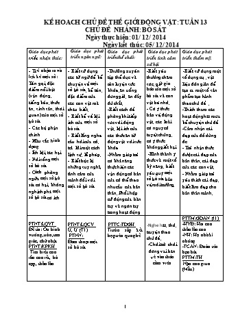 Giáo án mầm non Lớp Lá - Tuần 13 - Chủ đề: Thế giới động vật. Bò sát - Năm học 2014-2015 - Vũ Thị Chiến