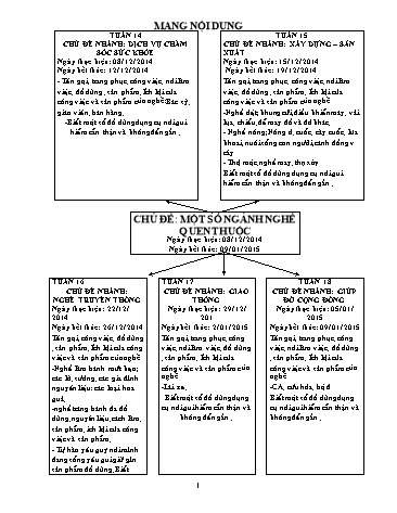Giáo án mầm non Lớp Lá - Tuần 15 - Chủ đề: Một số ngành nghề quen thuộc. Xây dựng-sản xuất - Năm học 2014-2015 - Vũ Thị Chiến