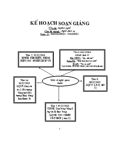 Giáo án mầm non Lớp Lá - Tuần 15 - Chủ đề: Ngành nghề. Nghề dịch vụ