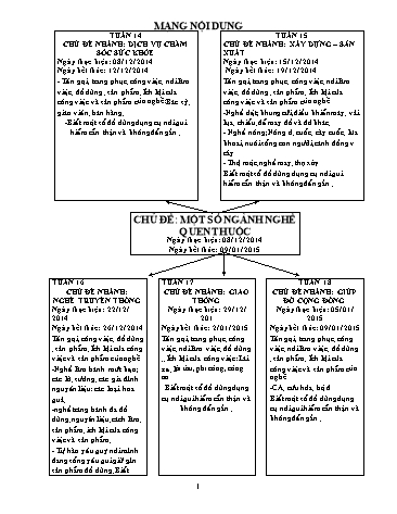 Giáo án mầm non Lớp Lá - Tuần 17 - Chủ đề: Một số ngành nghề quen thuộc. Giao thông - Năm học 2014-2015 - Vũ Thị Chiến