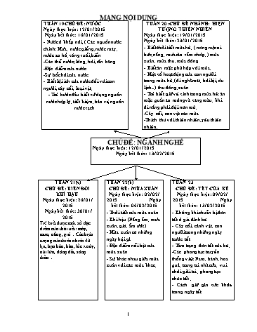 Giáo án mầm non Lớp Lá - Tuần 19 - Chủ đề: Nước - Năm học 2014-2015 - Vũ Thị Chiến
