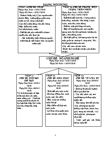 Giáo án mầm non Lớp Lá - Tuần 21 - Chủ đề: Biến đổi khí hậu - Năm học 2014-2015 - Vũ Thị Chiến