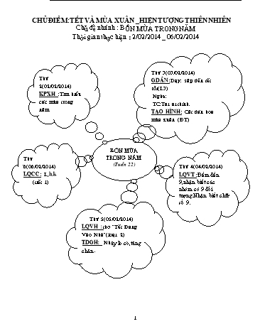 Giáo án mầm non Lớp Lá - Tuần 22 - Chủ điểm: Tết và mùa xuân. Bốn mùa trong năm - Lê Thị Bích Phượng