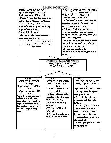 Giáo án mầm non Lớp Lá - Tuần 23 - Chủ đề: Tết của Bé - Năm học 2014-2015 - Vũ Thị Chiến