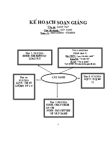 Giáo án mầm non Lớp Lá - Tuần 25 - Chủ đề: Thực vật. Cây xanh